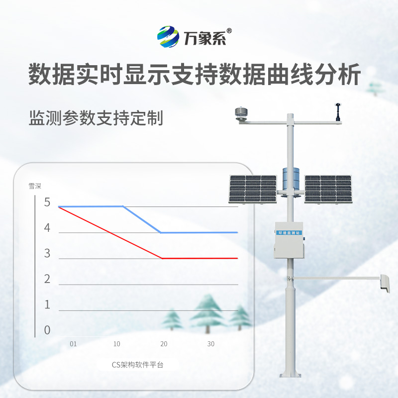 ??雪深觀測儀，不用尺子也能測雪深？
